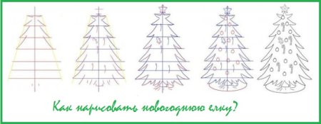 Этапы рисования елки для детей