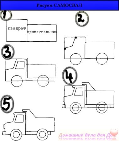 Рисование грузовая машина в старшей группе