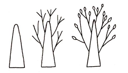 Этапы рисования дерева для детей