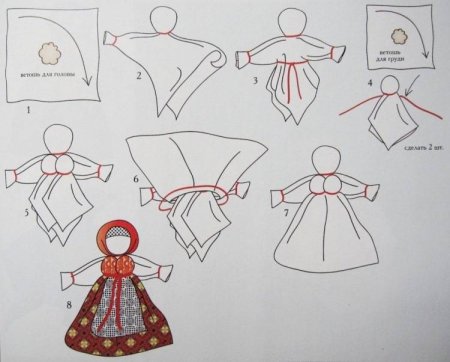 Масленица рисунок карандашом