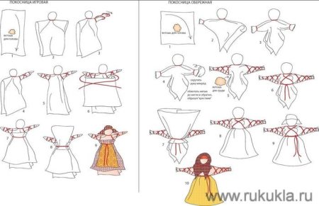 Рисование кукла в национальном костюме Комарова