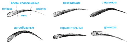 Брови рисунок карандашом