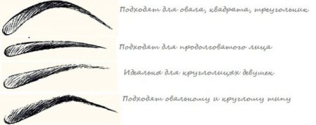 Волосковая техника бровей перманентного макияжа схема