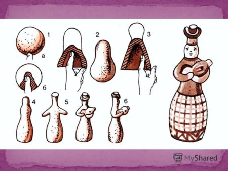 Филимоновская Барыня лепка