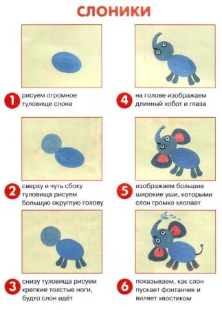 Рисование слона для детей