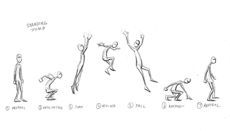 Раскадровка прыжка