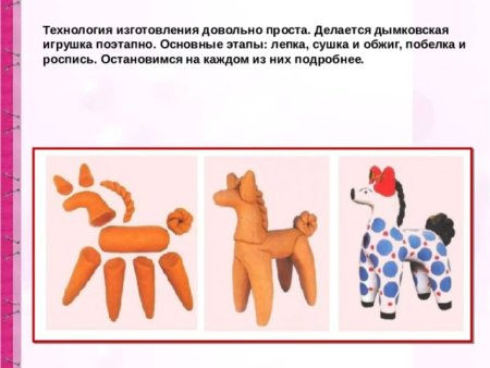 Этапы лепки дымковского коня