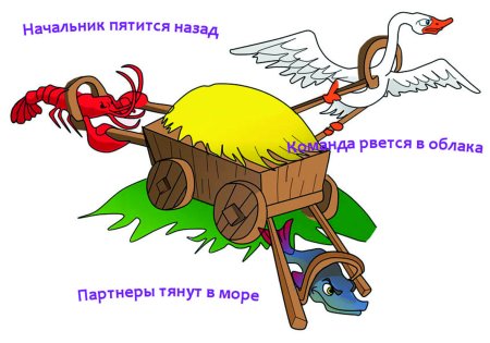 А воз и ныне там Мем