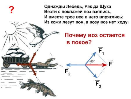 Сила лебедя