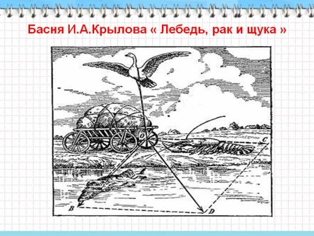 Крылов лебедь щука