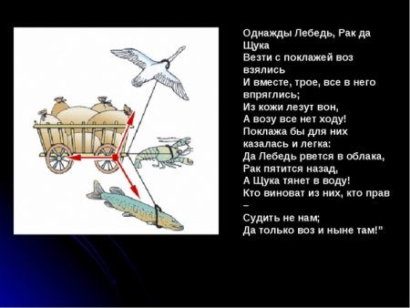 Лебедь, щука и рак. Басни