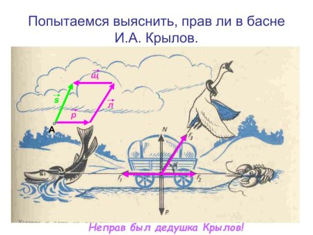 Раскраска лебедь щука