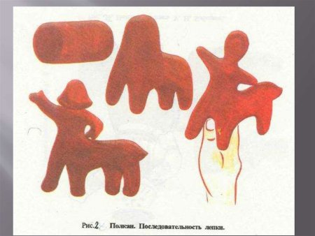 Лепка Коргопольская игрушки