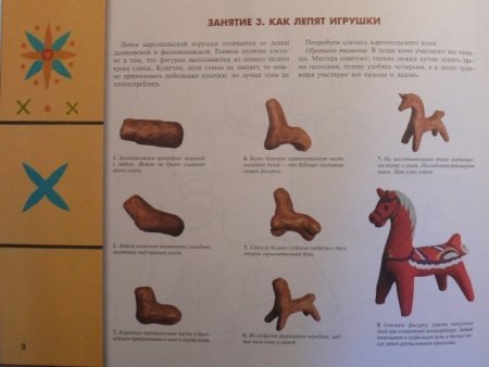 Лепка филимоновской игрушки коня поэтапно