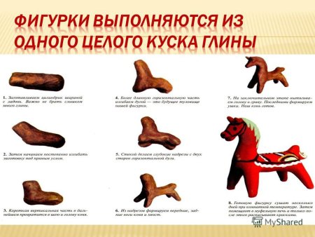 Лепка Каргопольской игрушки