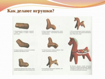 Каргопольская игрушка конь лепка пошагово
