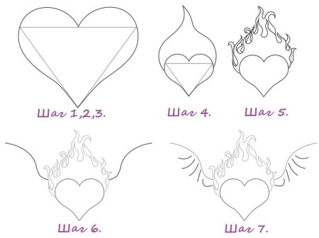 Легкие поэтапные рисунки для начинающих сердечко