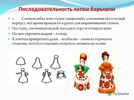 Последовательность лепки дымковской барышни