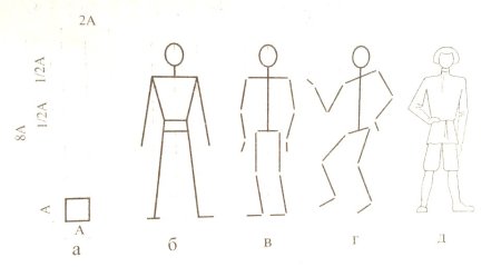 Построение женской фигуры