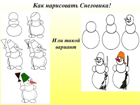 Снеговик этапы рисования