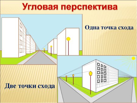 Линейная перспектива с 3 точками схода