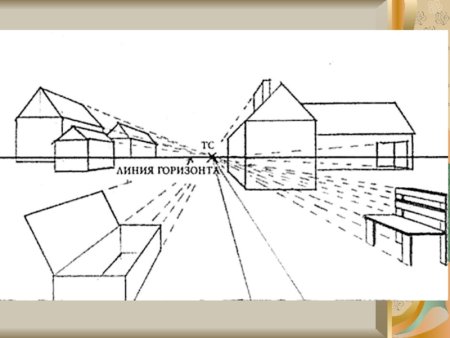 Линия горизонта точка схода перспектива фронтальная