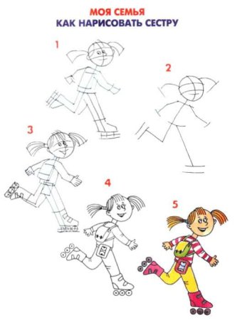 Поэтапное рисование человека в движении