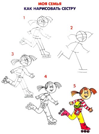 Поэтапное рисование человека в движении