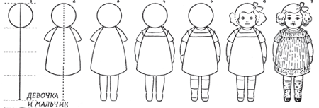 Рисование человека для детей