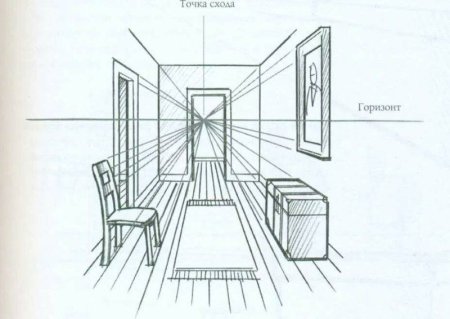 Одноточечная перспектива в рисунке