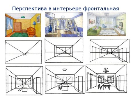 Построение фронтальной перспективы интерьера комнаты