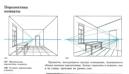 Фронтальная перспектива вид спереди