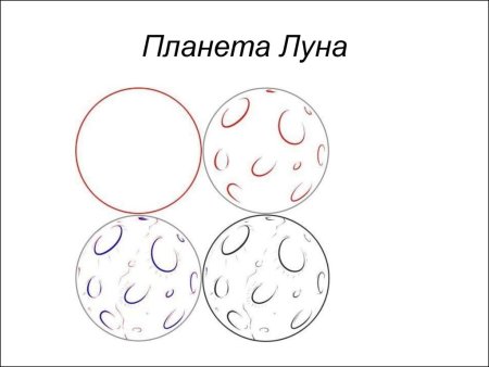 Поэтапное рисование планеты