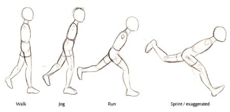 Человек бежит референс сбоку