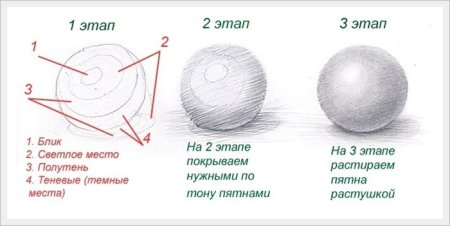 Шар Светотень штриховка