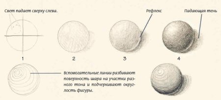 Поэтапное рисование шара карандашом