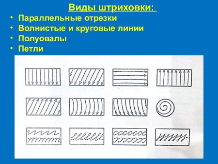 Типы штриховки