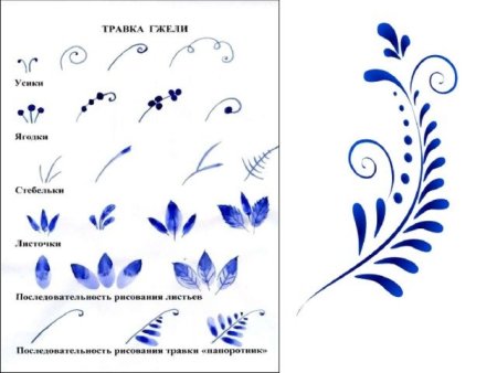 Мазковая роспись Гжель