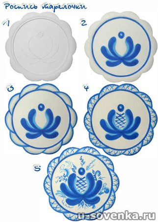 Элементы гжельской росписи для детей