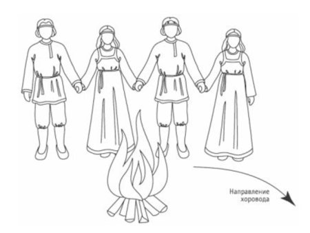 Хоровод рисунок