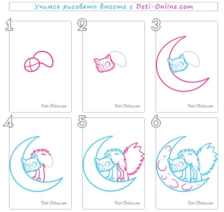 Как научиться рисовать луну