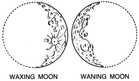 Луна рисунок