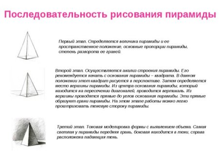 Этапы рисования пирамиды