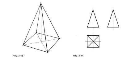 Пирамида в перспективе