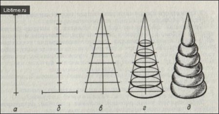 Рисование с натуры предметов конической формы