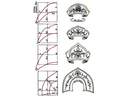 Украшения кокошника изо