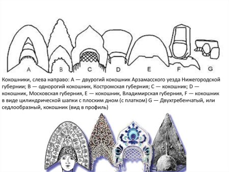 Рисование кокошника поэтапно