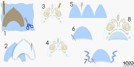 Рисование шляпы короны кокошники в подготовительной группе
