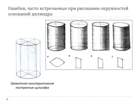 Цилиндр в двухточечной перспективе