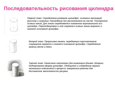 Последовательность построения цилиндра